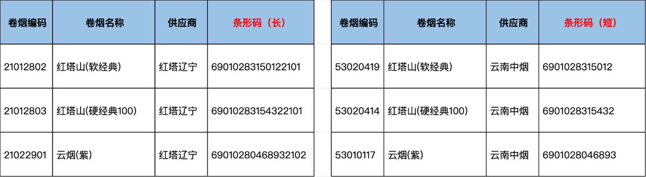 “辽叶e云”3.3.1版本升级内容及简单操作指引